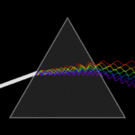 Işığın bir prizmadan geçip dalboylarına ayrılması.